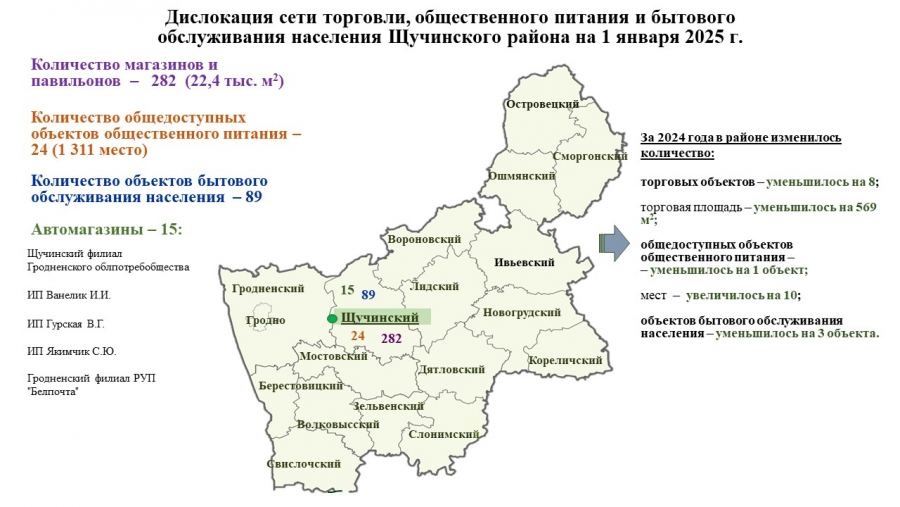Торговля